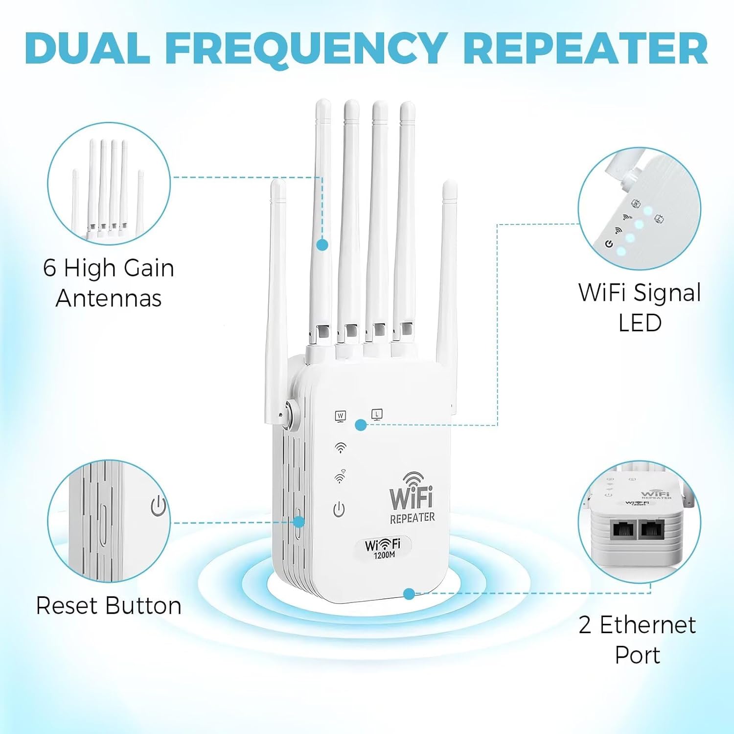 WiFi Range Extender Up to 12000 Sq.Ft Coverage, Up to 300Mbps with 6 High-Gain Antennas, 3-in-1 Mode with Ethernet Port, Easy Setup