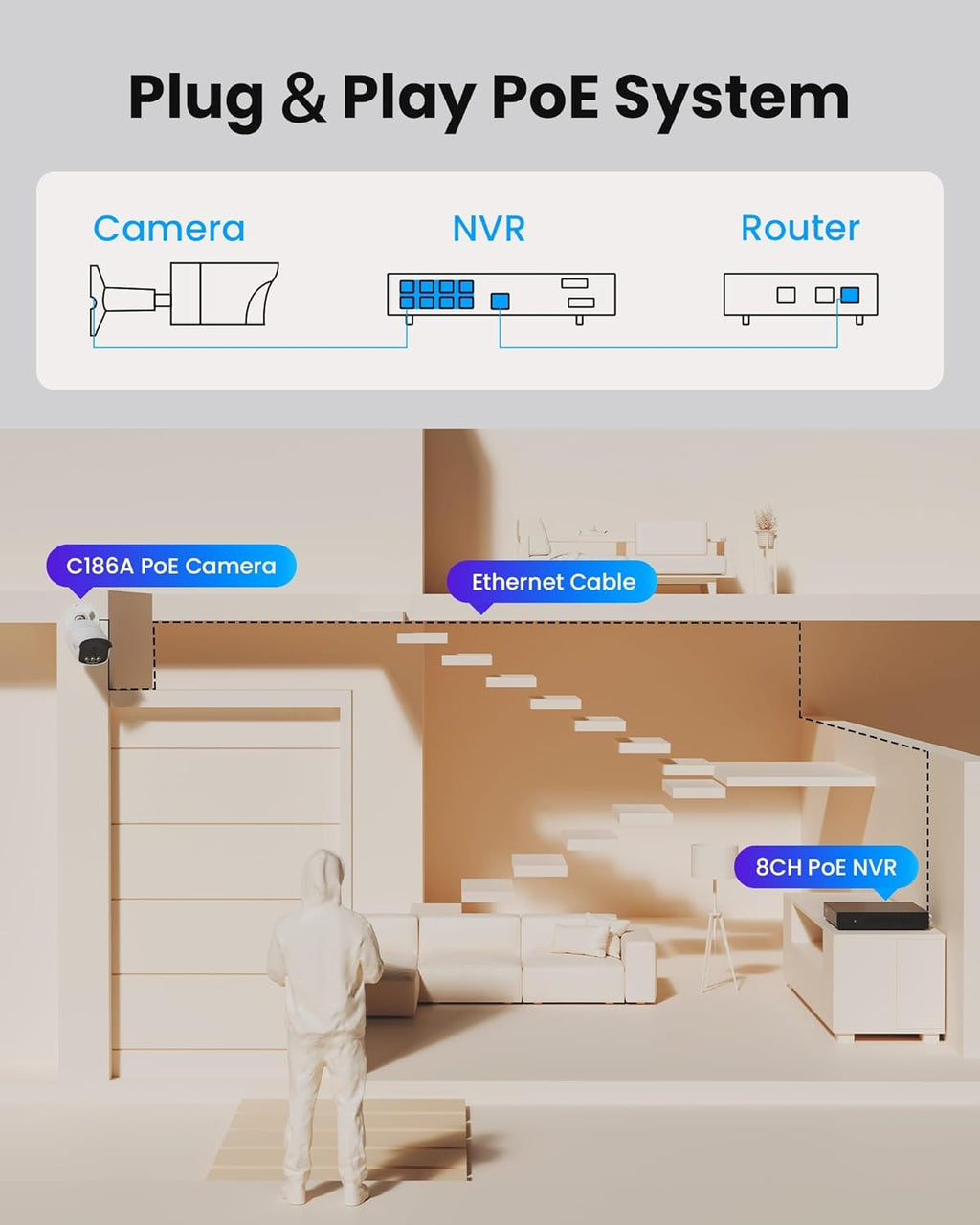 ZOSI 4K 8MP 8CH PoE Security Camera System, 4pcs 3K 5MP C186 Aurora Lux True Full Color Night Vision Outdoor Indoor PoE Wired Cameras, Person/Vehicle Alerts, Light & Siren, Two-Way Talk, with 2TB HDD