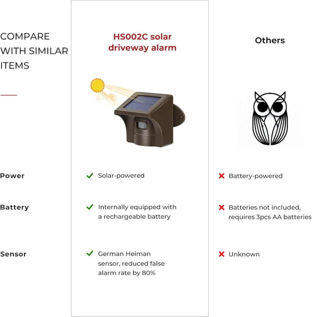 eMACROS Solar Wireless Driveway Alarm — 1/2 Mile Long Range Motion Sensor for Long Driveways, Homes & Large Properties, Outdoor Weatherproof Security Alert System (1 Base Station with 4 Sensors)