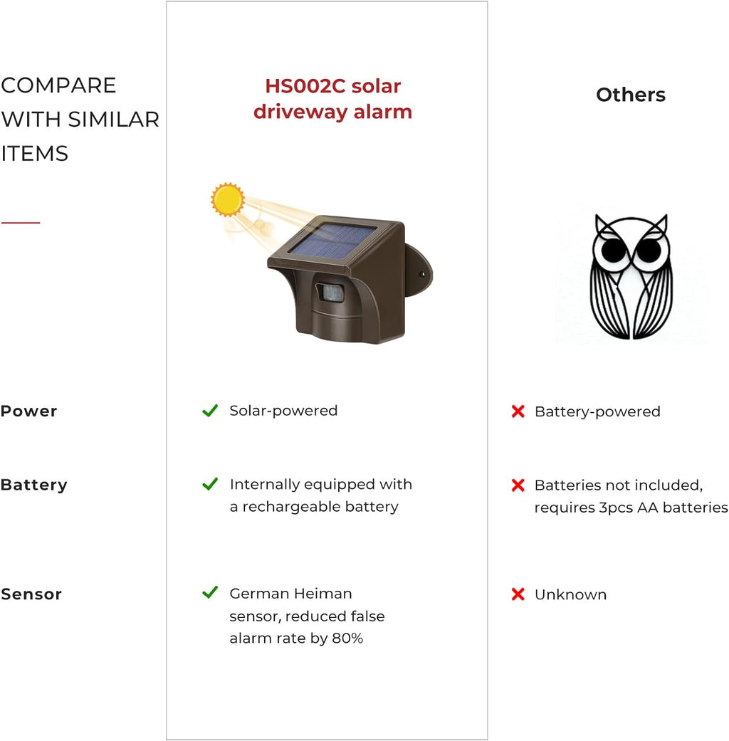 eMACROS Solar Wireless Driveway Alarm — 1/2 Mile Long Range Motion Sensor for Long Driveways, Homes & Large Properties, Outdoor Weatherproof Security Alert System(1 Base Station with 2 Sensors)