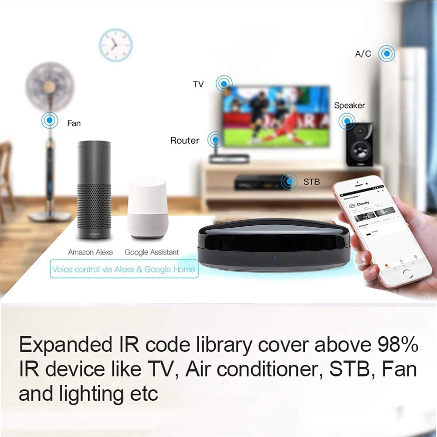 FRANKEVER IR Remote Control Universal-Hub with Temperature Humidity Sensor,Upgraded Smart Home Automation WiFi Infrared Blaster for TV Air Conditioner STB Audio,Compatible with Alexa,Google Home
