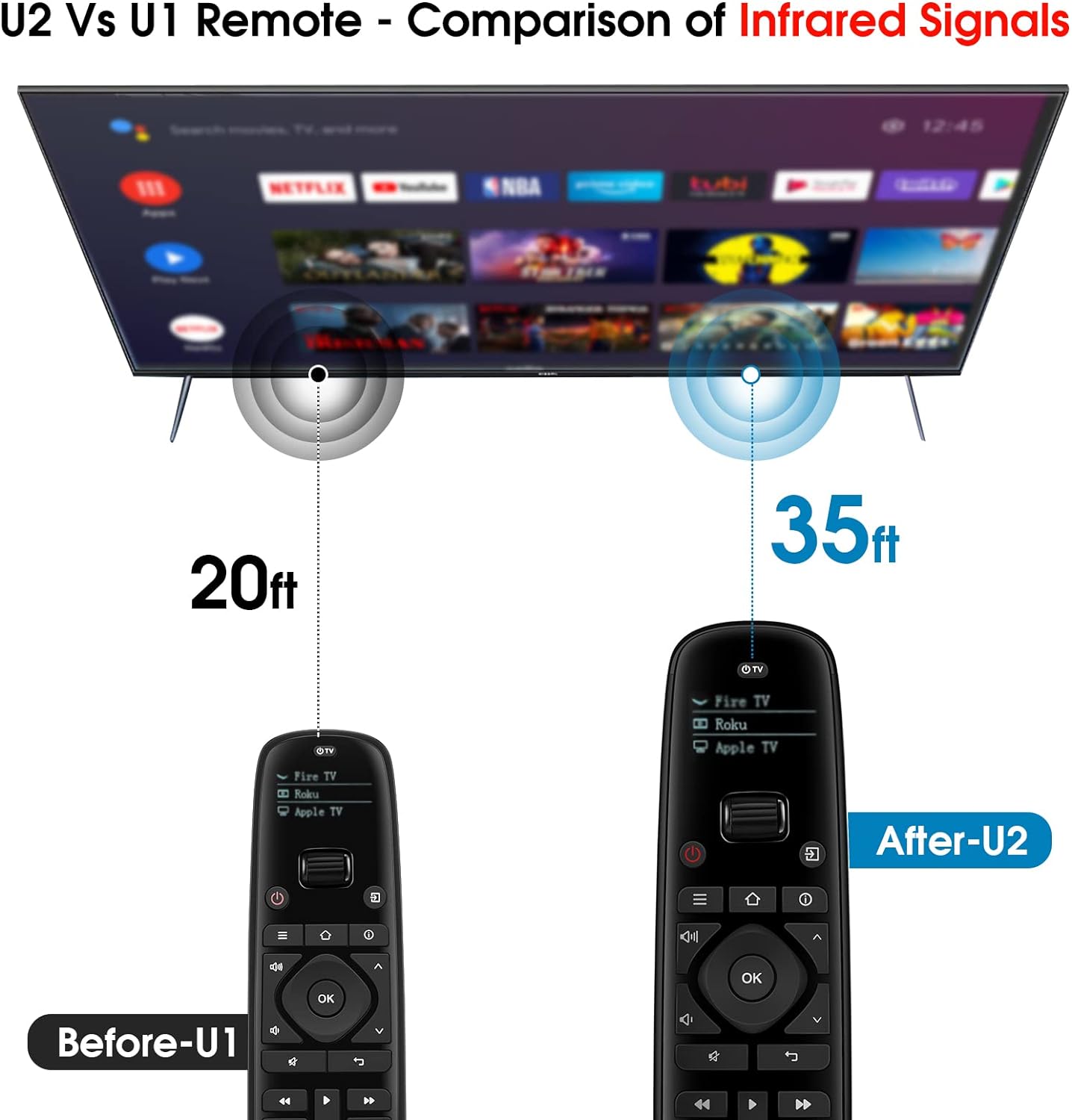 SofaBaton U2 Universal Remote with Customizable APP, All-in-one Smart Remote Control, Compatible with TV/Soundbar/Streaming Players and More