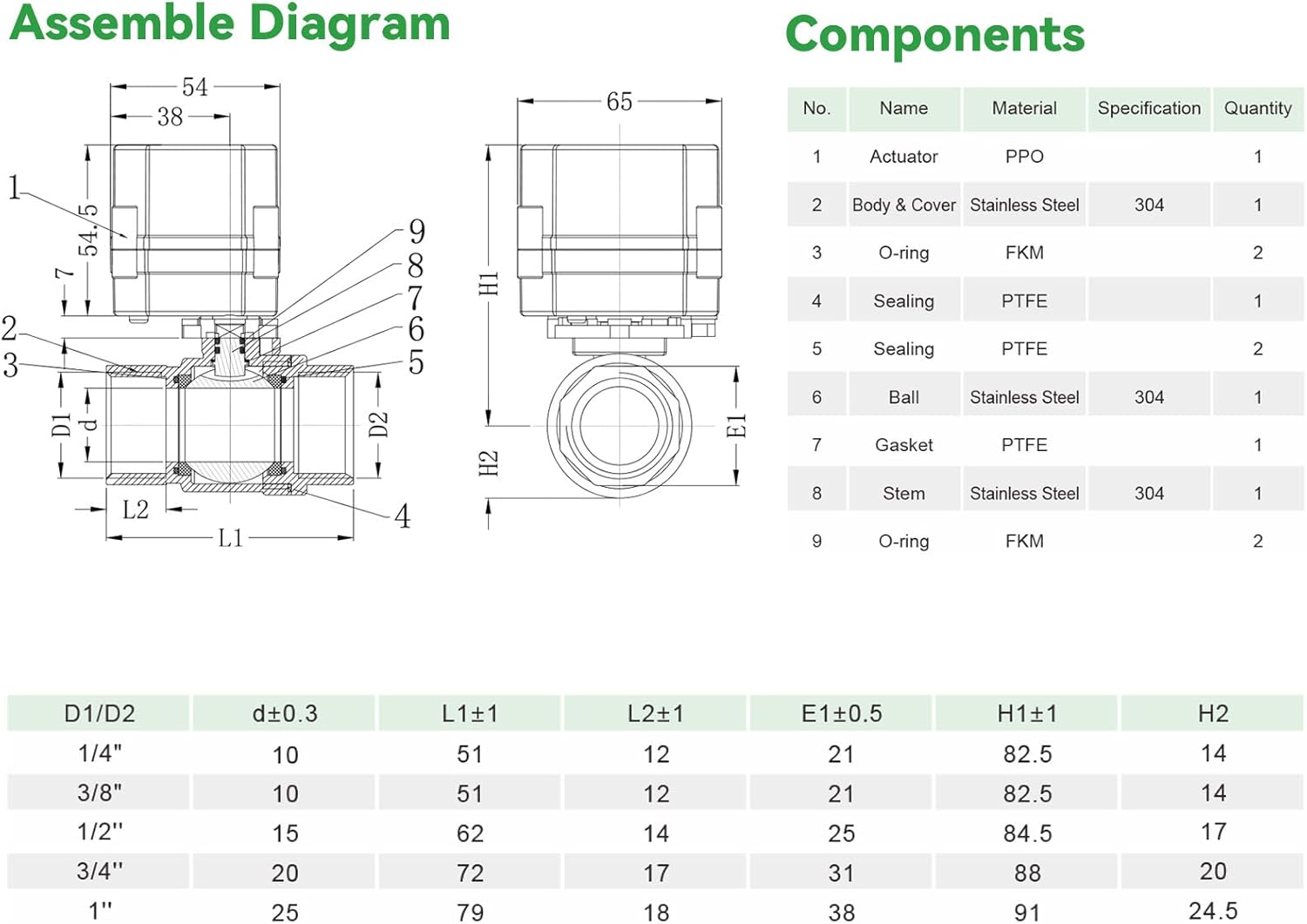 BACOENG Motorized Ball Valve, 3/4" DN20 Electrical Ball Valve, 2 Way 110VAC Stainless Steel Electric Water Valve