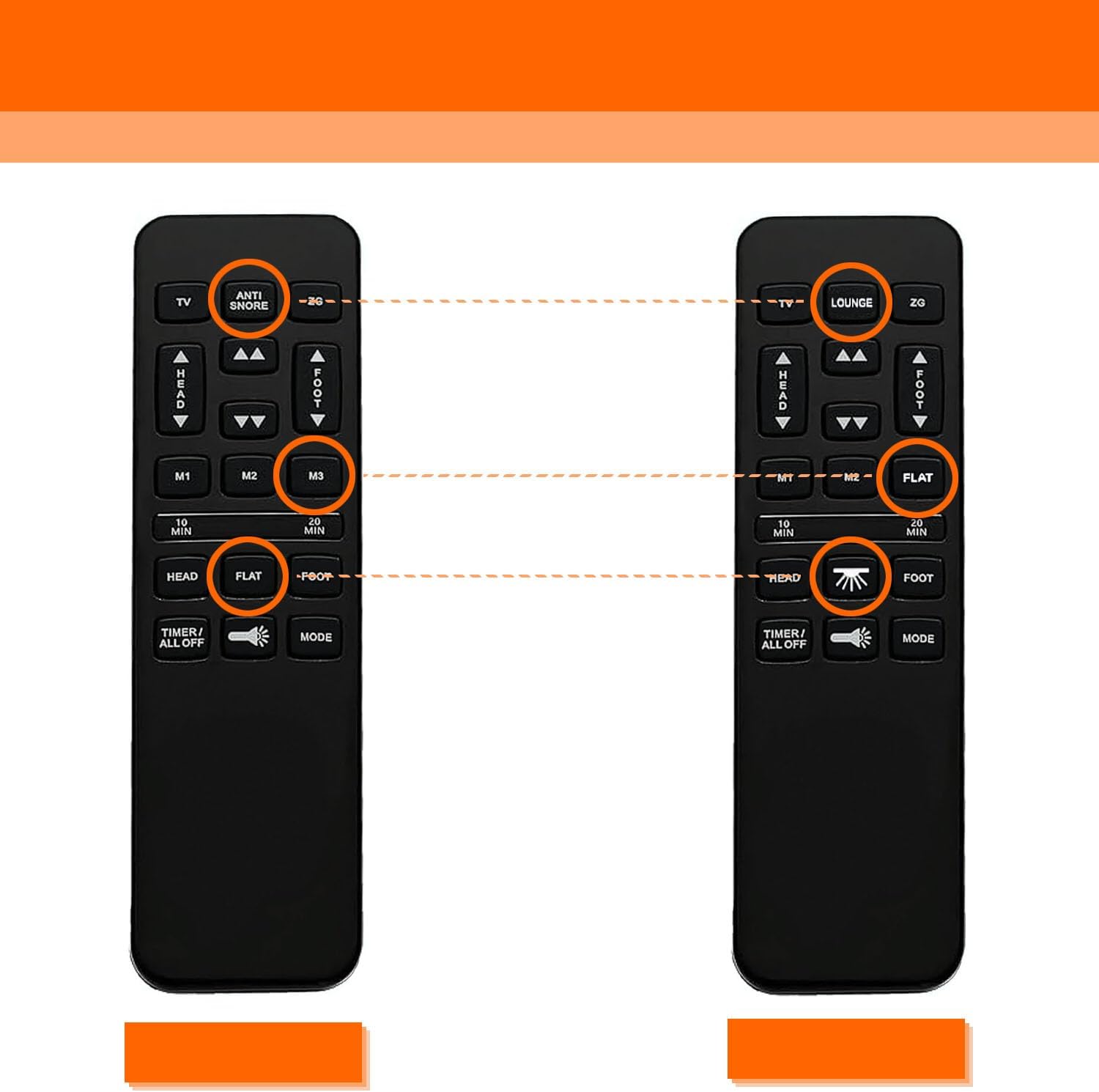 Adjustable Bed Remote for Richmat HJH55 Adjustable Bed Replacement Parts