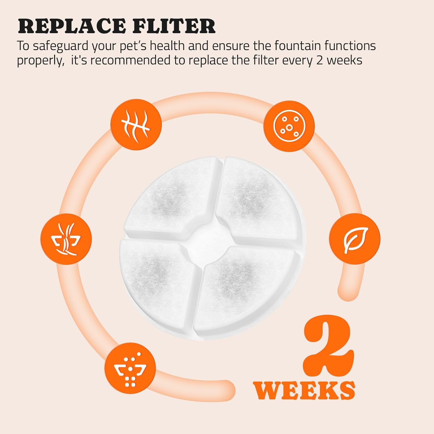 Pawtners 8 + 4 Packs Replacement Filters for LD.2524 & LD.2523 Pet Water Fountain, Multiple Filtration Material, Replacement Filter for Pet Cats Dogs Water Fountains