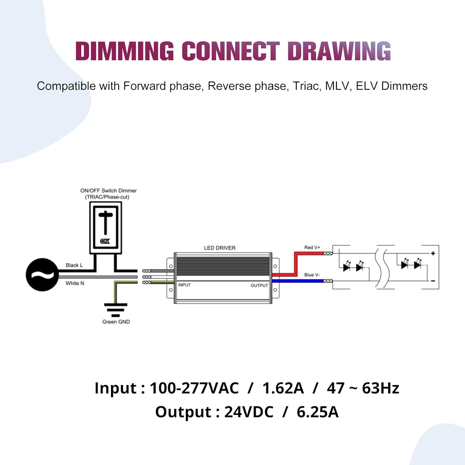 EMITEVER 150W Triac Dimmable LED Driver, 100-277VAC to 24VDC Dimmable Power Supply,Waterproof IP67 Transformer for Indoor Outdoor LED Lights,Compatible with Lutron and Leviton Dimmer,UL Listed