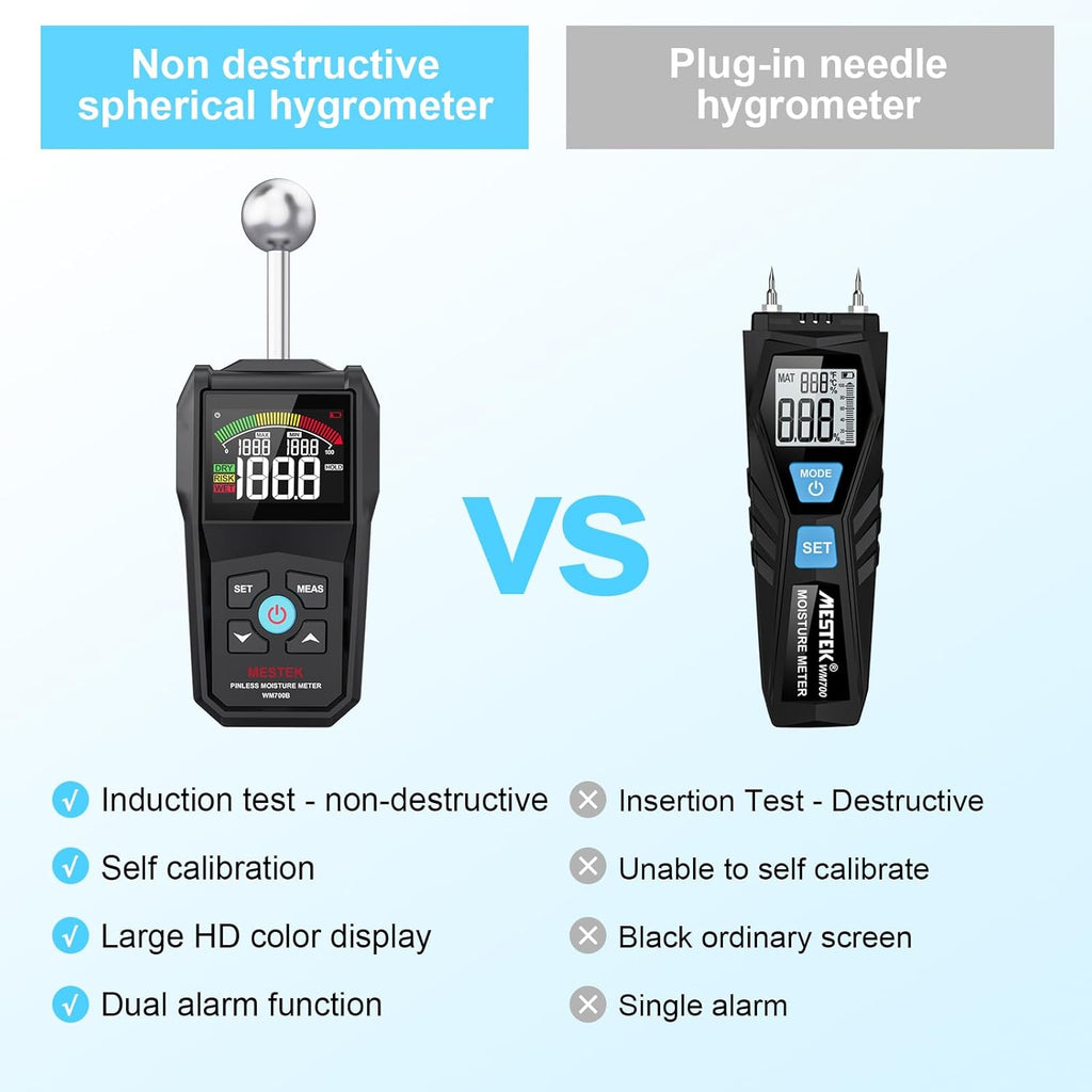 MESTEK Pinless Moisture Meter for Wood, Walls & Drywall, Digital Moisture Detector, Concrete Moisture Meter & Firewood Reader, Detects up to 40mm Below Surface with 3-Color LCD Display, Audible Alarm