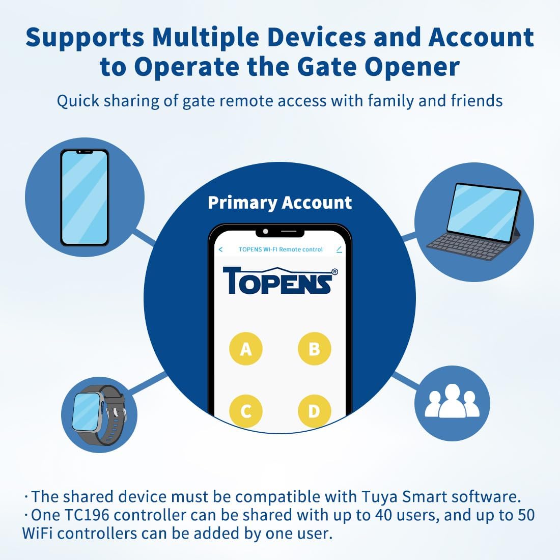TOPENS TC196 Tuya WiFi Remote Control for Automatic Swing Sliding Gate Opener Garage Door Opener with iOS and Android App WiFi & Bluetooth Security Gate Controller