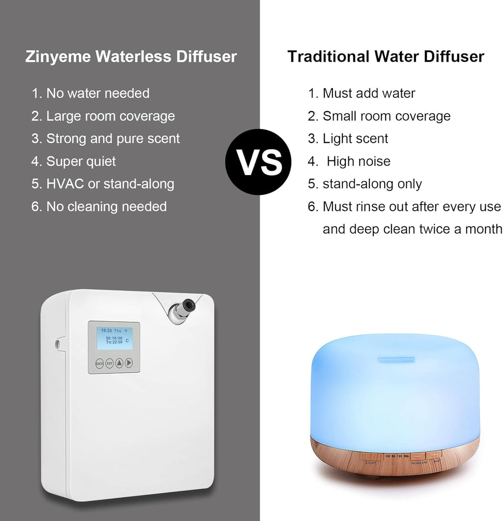 Scent Air Machine for Home, Smart Professional Waterless Aromatherapy Essential Oil Diffuser 300ml, HVAC Diffuser for Essential Oils for Large Room, Office, Spa, Business, White