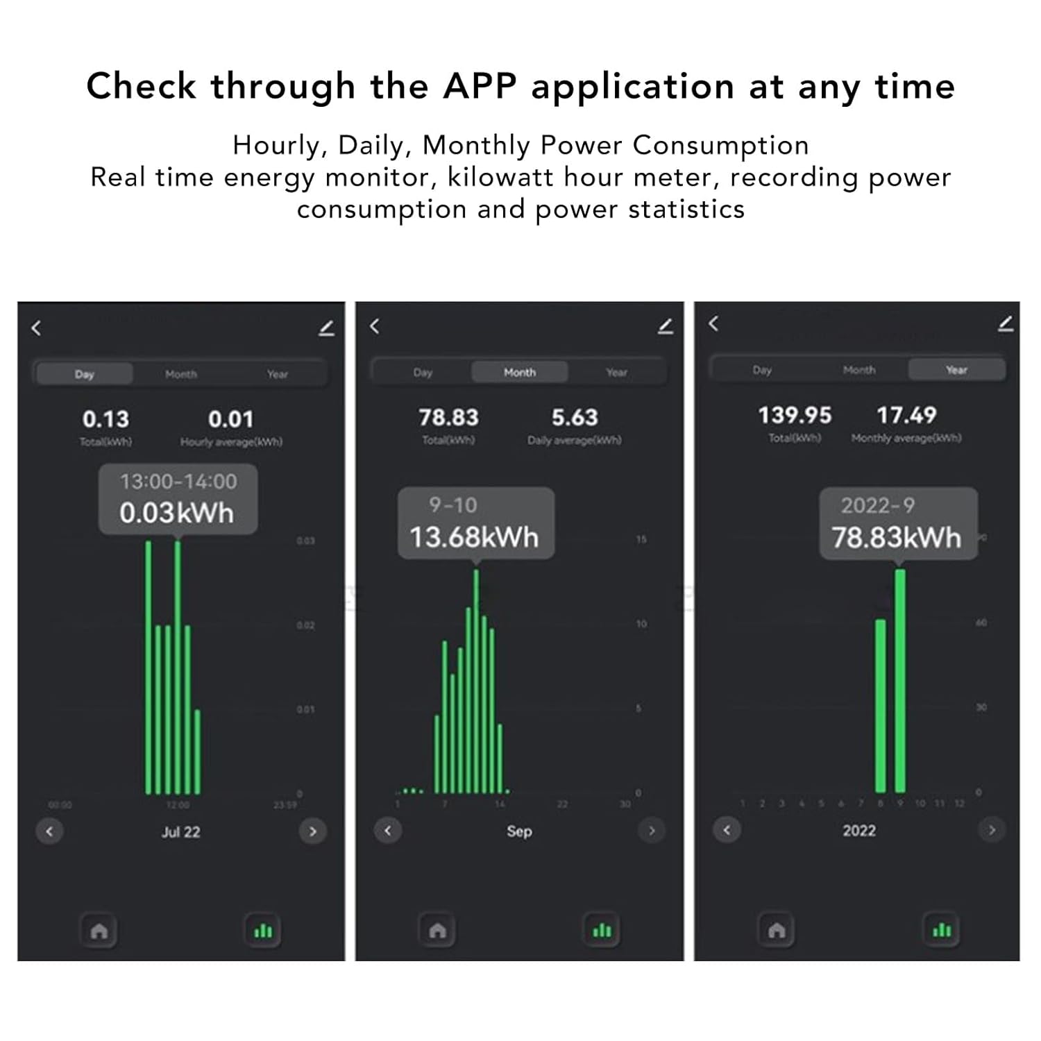 Smart Home Energy Monitor, Electricity Usage Monitor Smart with 200ACT Current Transformer 90‑250VAC, Single Phase Energy Meter | Clamp Energy Monitor | Home Power Monitor
