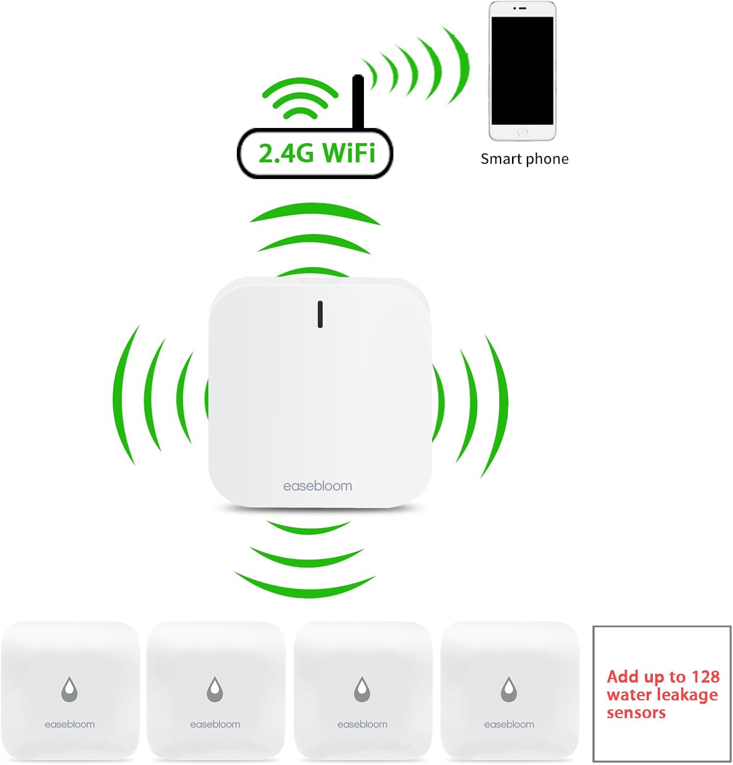 Water Leak Detector for Home - Hub & Mini Water Leak Sensor 4-Pack,App Notifications,Sensors for Kitchen/Bathroom,Smart Water Leak Sensor