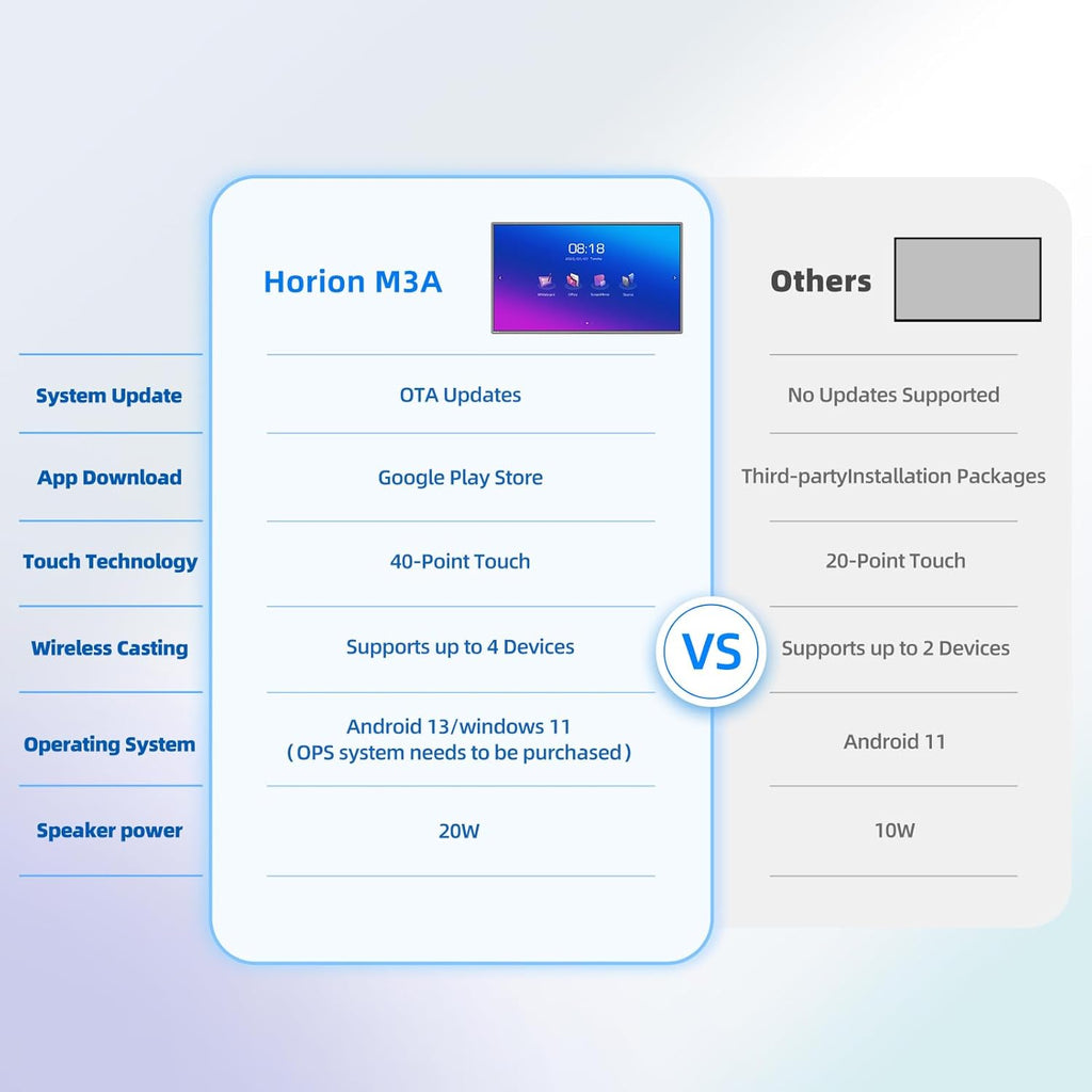 55 Inch Smart Board, Interactive Whiteboard, 4K UHD Touch Screen Digital Board, Digital Electronic Smartboard for Classroom,Office & Conference Rooms,Open App Ecosystem(Board & Wall Mount Only)