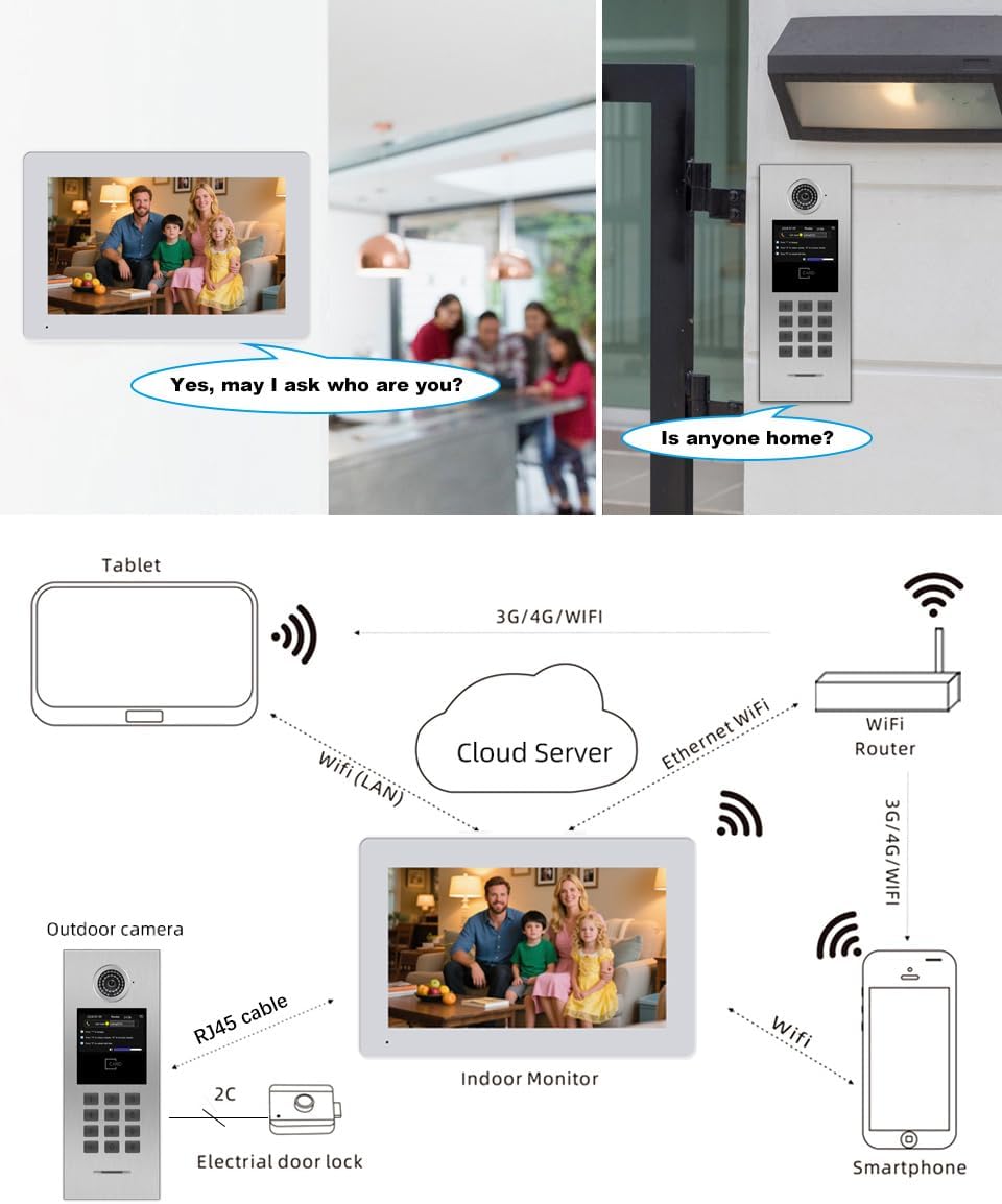 Video Intercom System 5/6/7/8 Unit Wired 7 Inch IP Video Intercom Phone for Apartment Building Security Home Access Control System with Digital Keypad and IC Card (for 6 Family)