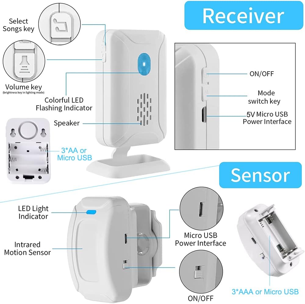 Evernary Bed Alarm and Fall Prevention for Elderly Adults, Wireless Motion Detector for Seniors Caregiver Motion Sensor Alarm Indoor for Dementia