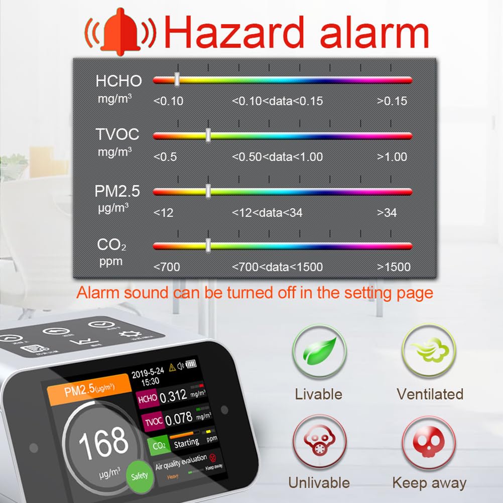 Air Quality Monitor Indoor AQI Dust Meter Pollution Tester Particle Counter (PM+TVOC+HCHO+CO2)