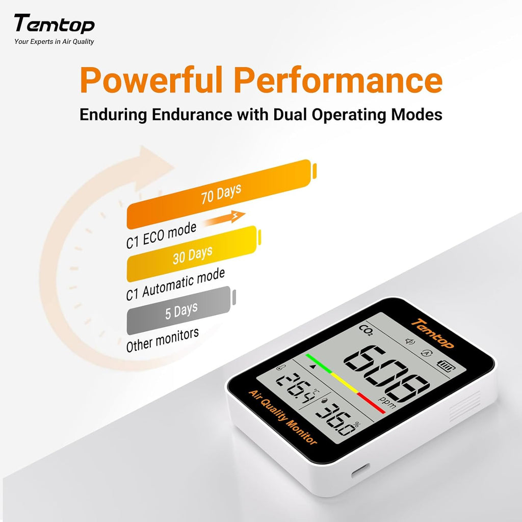 Temtop Air Quality & CO2 Monitoring Combo - Achieving Optimal Home Wellness with Precision Insights