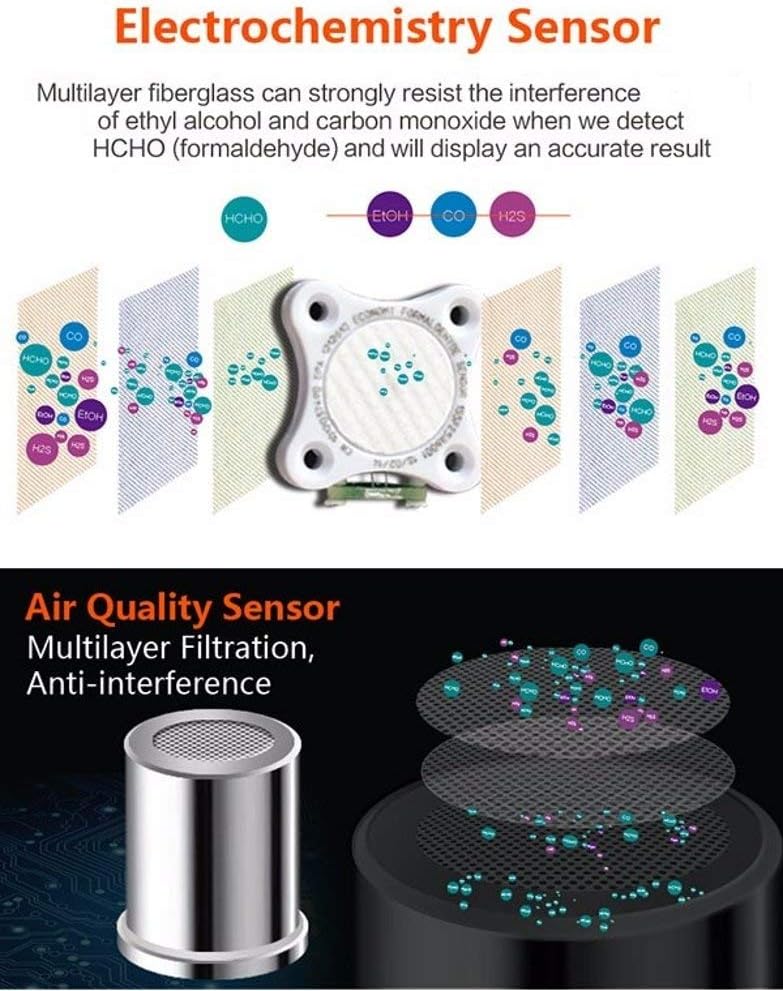 EG Air Quality Monitor, Formaldehyde Detector, Pollution Meter, Sensor, Tester; Detect & Test Indoor Pollution, TVOC Volatile Organic Compound Gas, PM2.5 2.5 Micron Particulate Matter Dust; eBook