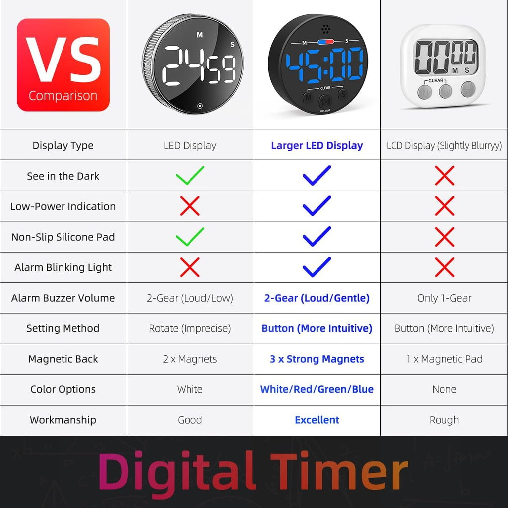 Large LED Digital Timer, Magnetic Countdown Loud Timer for Kitchen Cooking, Classroom Whiteboard, Kids, Toddler, Game, Productivity, Focus, Work, Task, Office, Meeting – Small, Simple, Visual, Blue