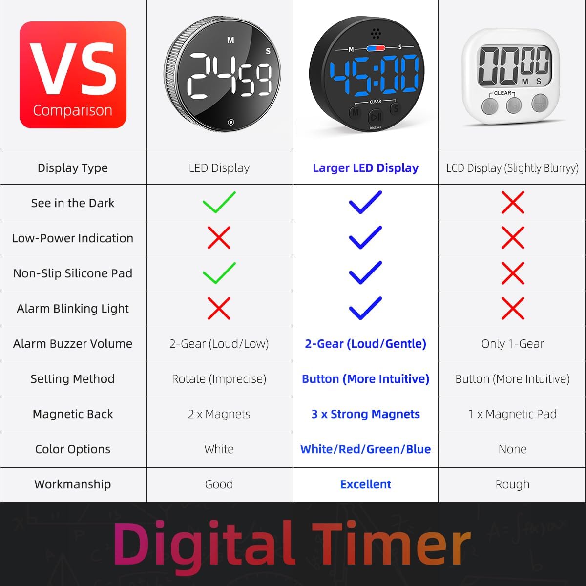 Large LED Digital Timer, Magnetic Countdown Loud Timer for Kitchen Cooking, Classroom Whiteboard, Kids, Toddler, Game, Productivity, Focus, Work, Task, Office, Meeting – Small, Simple, Visual, Blue