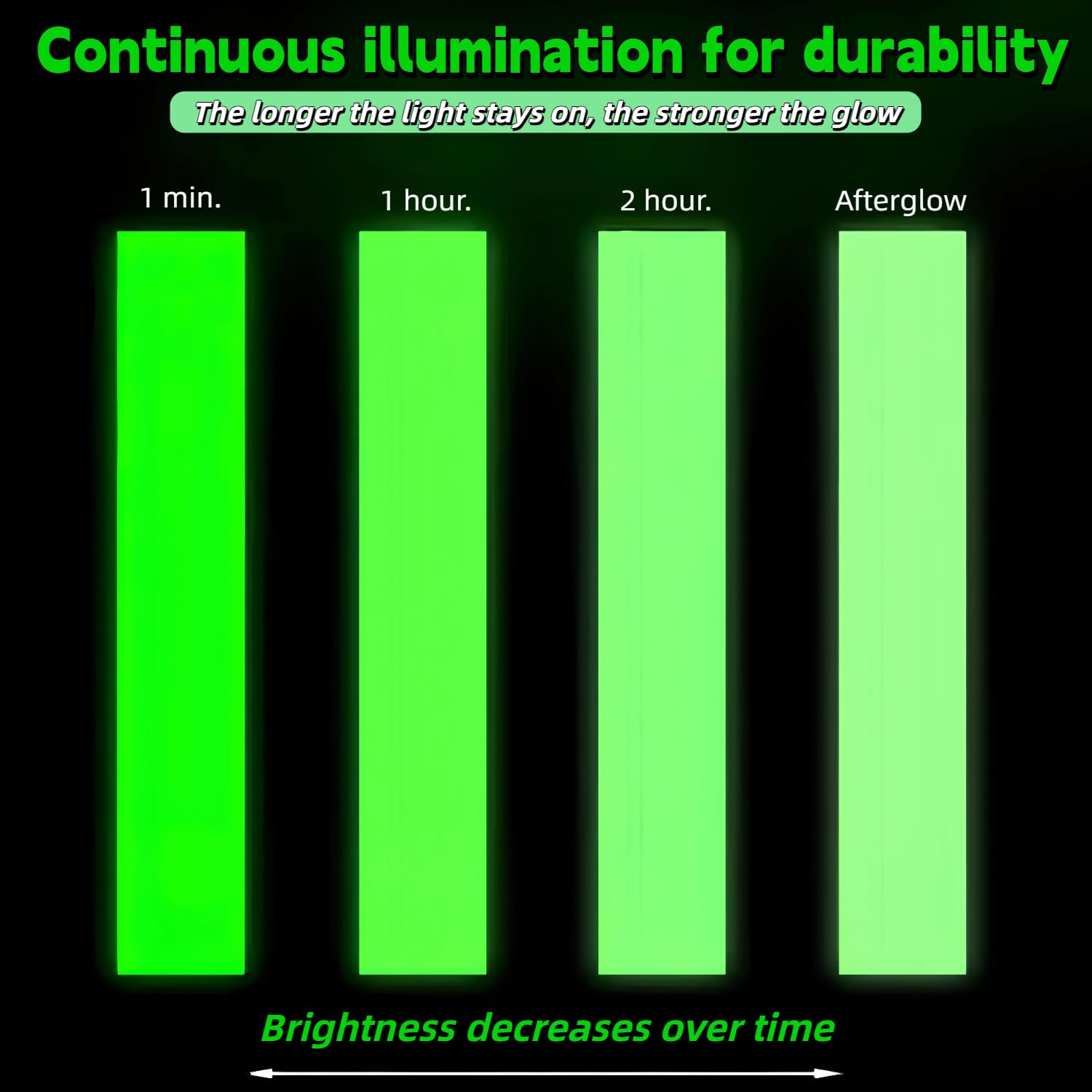 Glow in The Dark Tape 1Inch x 40FT - Fluorescent Glow Tape High-Adhesion Waterproof,Fluorescent Safety Tape, Photoluminescent for Stairs, Bikes, Outdoor Gear,Halloween DIY，Walls and Exit Sign