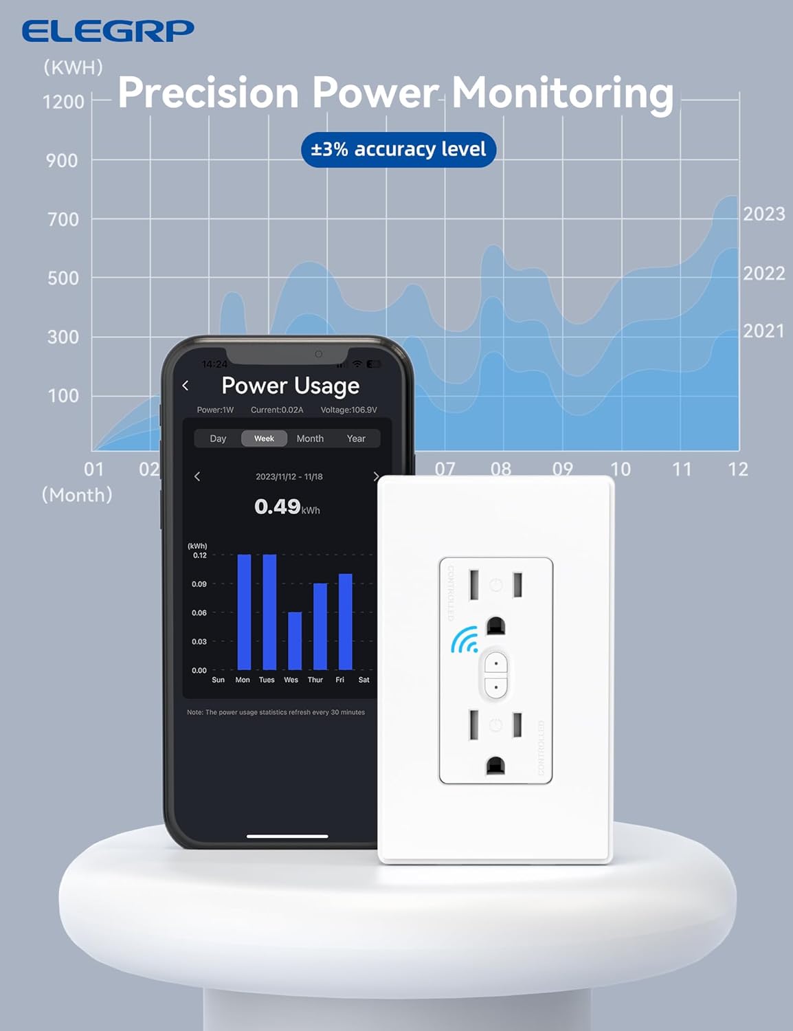 ELEGRP Smart Plug, Smart in-Wall Outlet Compatible with Alexa and Google Assistant, 2.4GHz Wi-Fi Smart Receptacle with Energy Monitoring, No Hub Required, UL Listed, White, 1 Pack