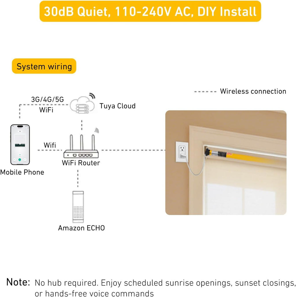 Smart Tuya WiFi Blinds Motor for Roller Shades, Alexa & Google Home Compatible, App & Timer Control, AC100-240V for 1.75"/45mm Tubes, Nlo Hub Required