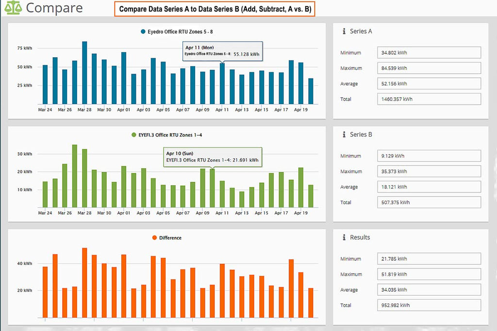 Eyedro Business 3-Phase Solar & Energy Monitor - High Resolution Electricity Data - Energy Costs in Real Time - Net Metering - Reports & Alerts- E5B-EW-E3-SUB (Ethernet/WiFi) - Sensors Sold Separately