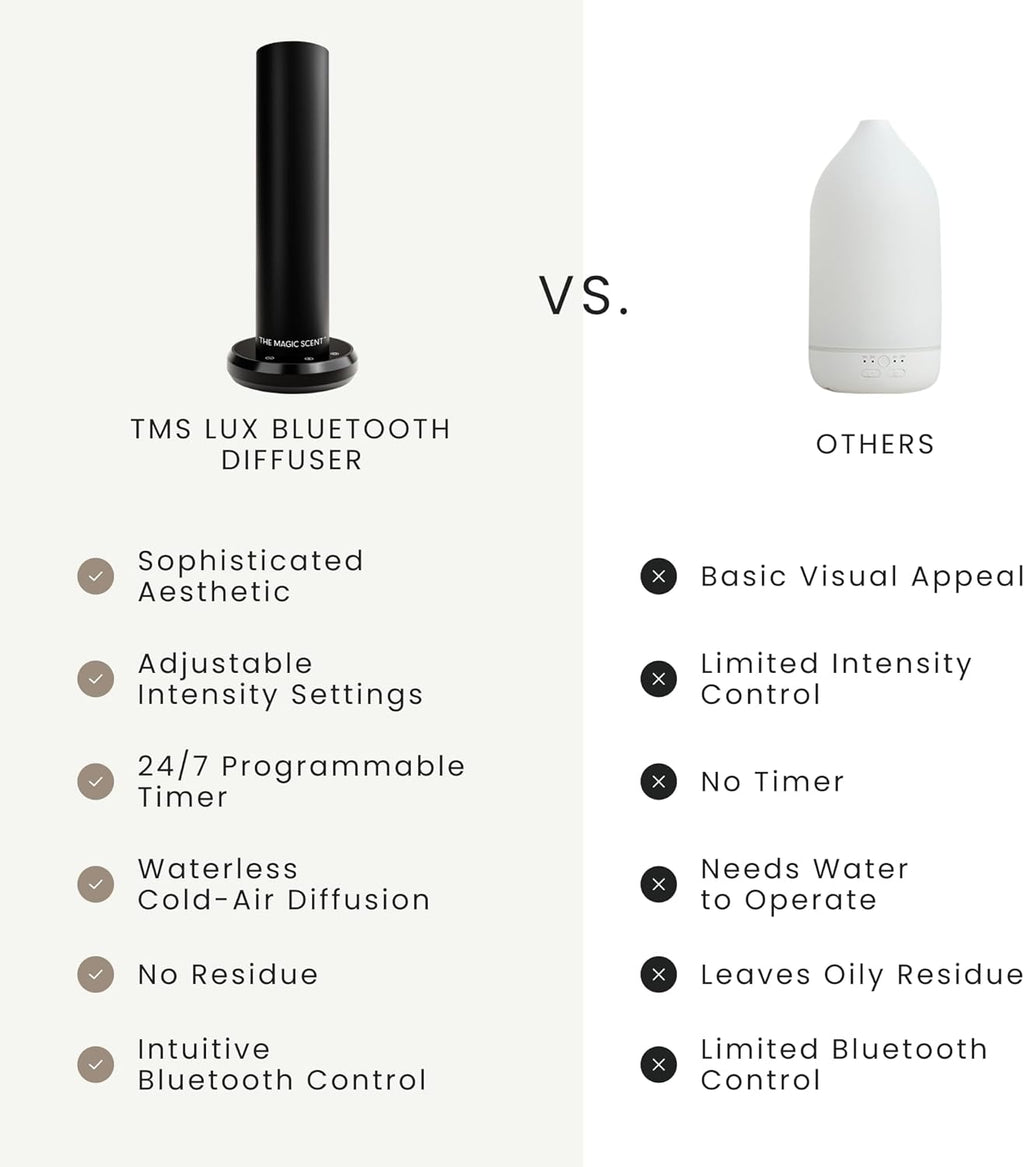 The Magic Scent Bluetooth Tower Diffuser Home & Office - Smart Ultra-Quiet for Home & Hotel - Waterless Cold-Air Programmable Professional Diffuser Machine - Essential Aroma Oil Included