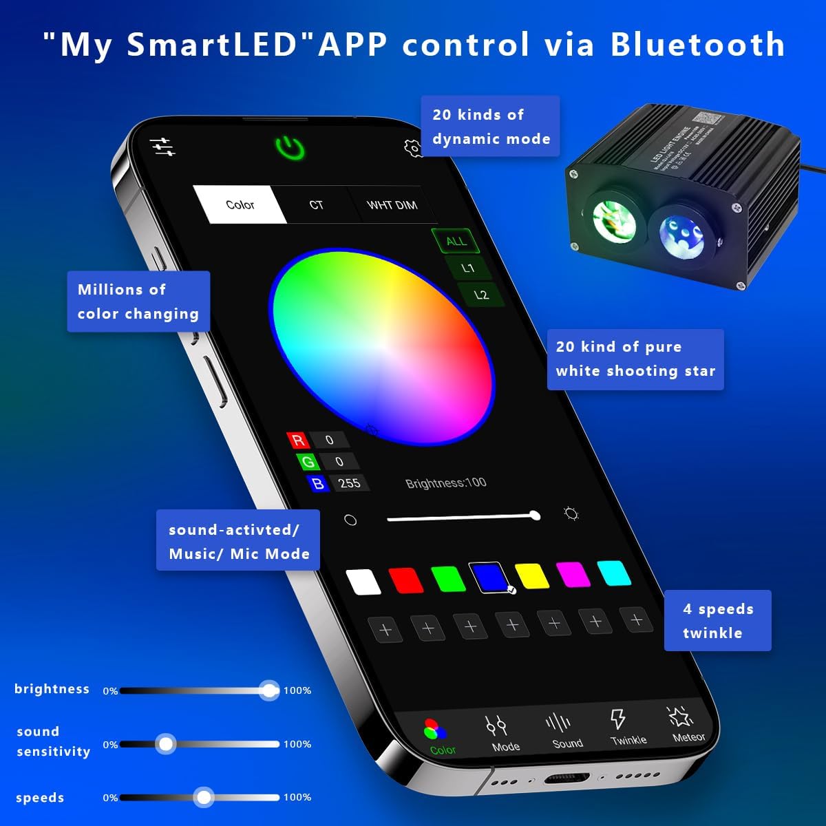 AZIMOM Dual Color 18W Twinkle Fiber Optic Starlight Box with Pure White Meteor, 2 in 1 Starlight Meteor Engine Sound Activated APP/Remote RGBW Light Source Driver for Car Home Star Lighting Decor