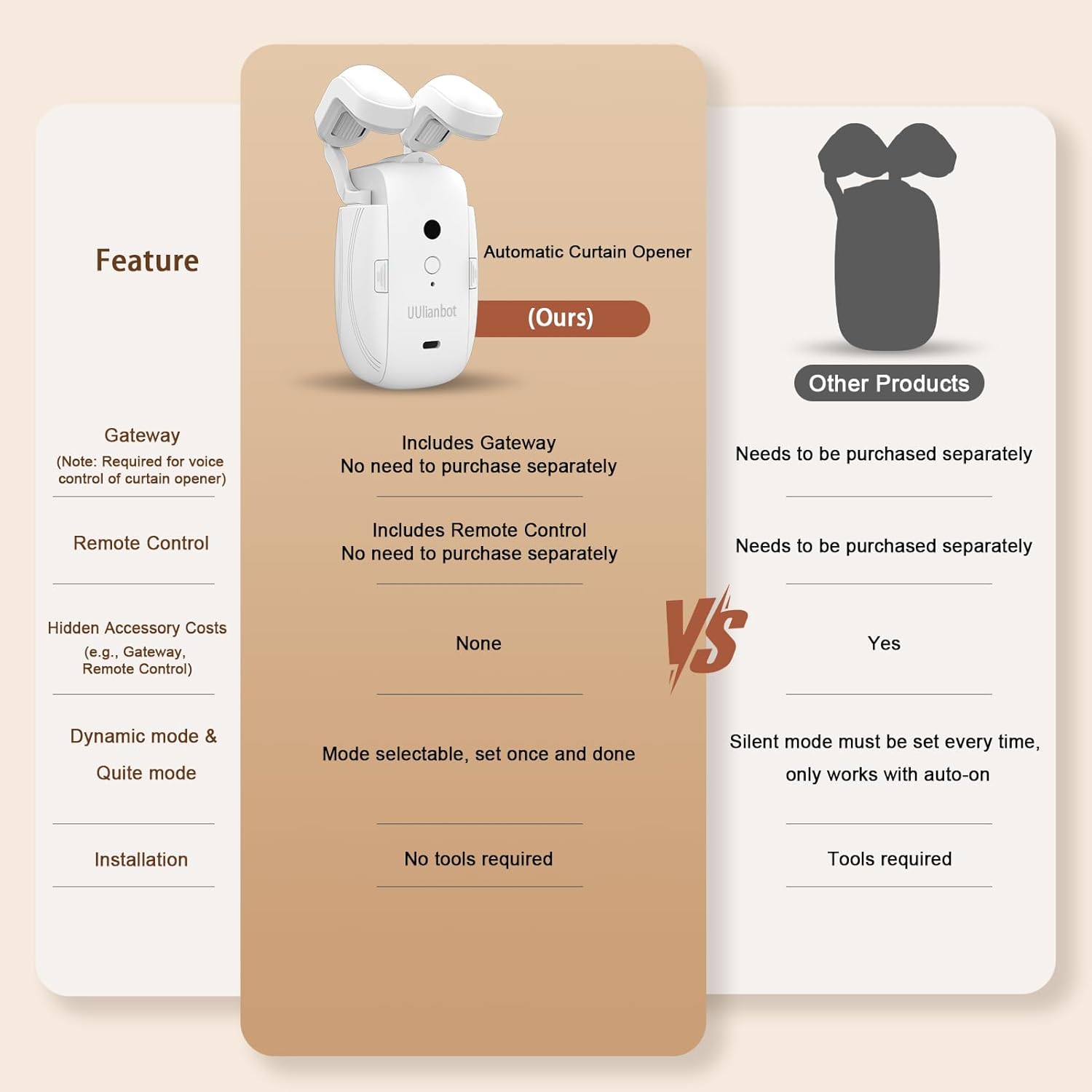 Automatic Curtain Opener - Gifts for Women and Men, Smart Curtain Opener with Remote for Roman/U/T Rails, Bluetooth Curtain Opener with App/Timer, Compatible with Alexa and Google Home