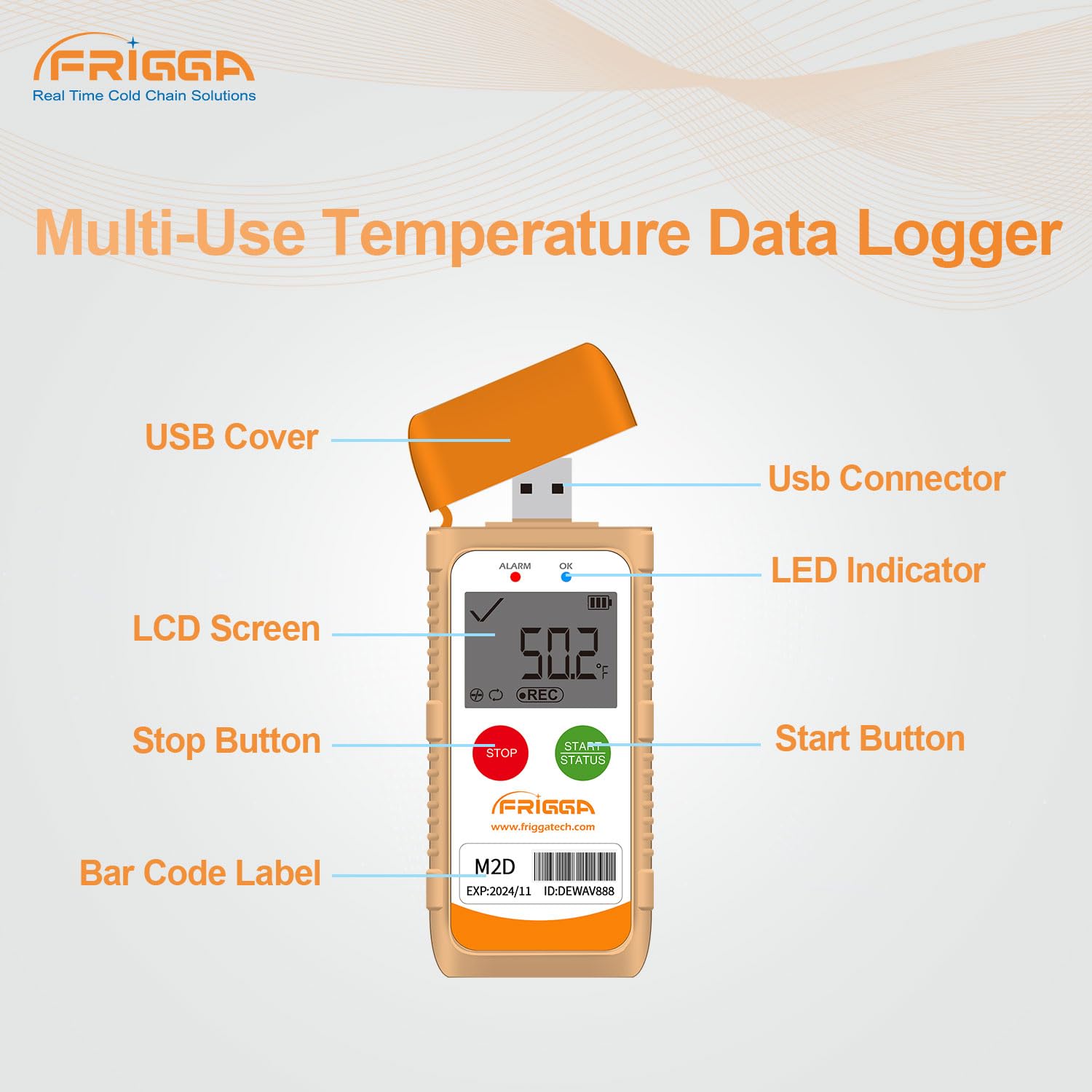 Frigga M2D 5 Pack Multi-Use Temperature Data Logger USB Digital Temperature Recorder Reusable 14400 Points High Accuracy Thermometer Logger PDF CSV Report