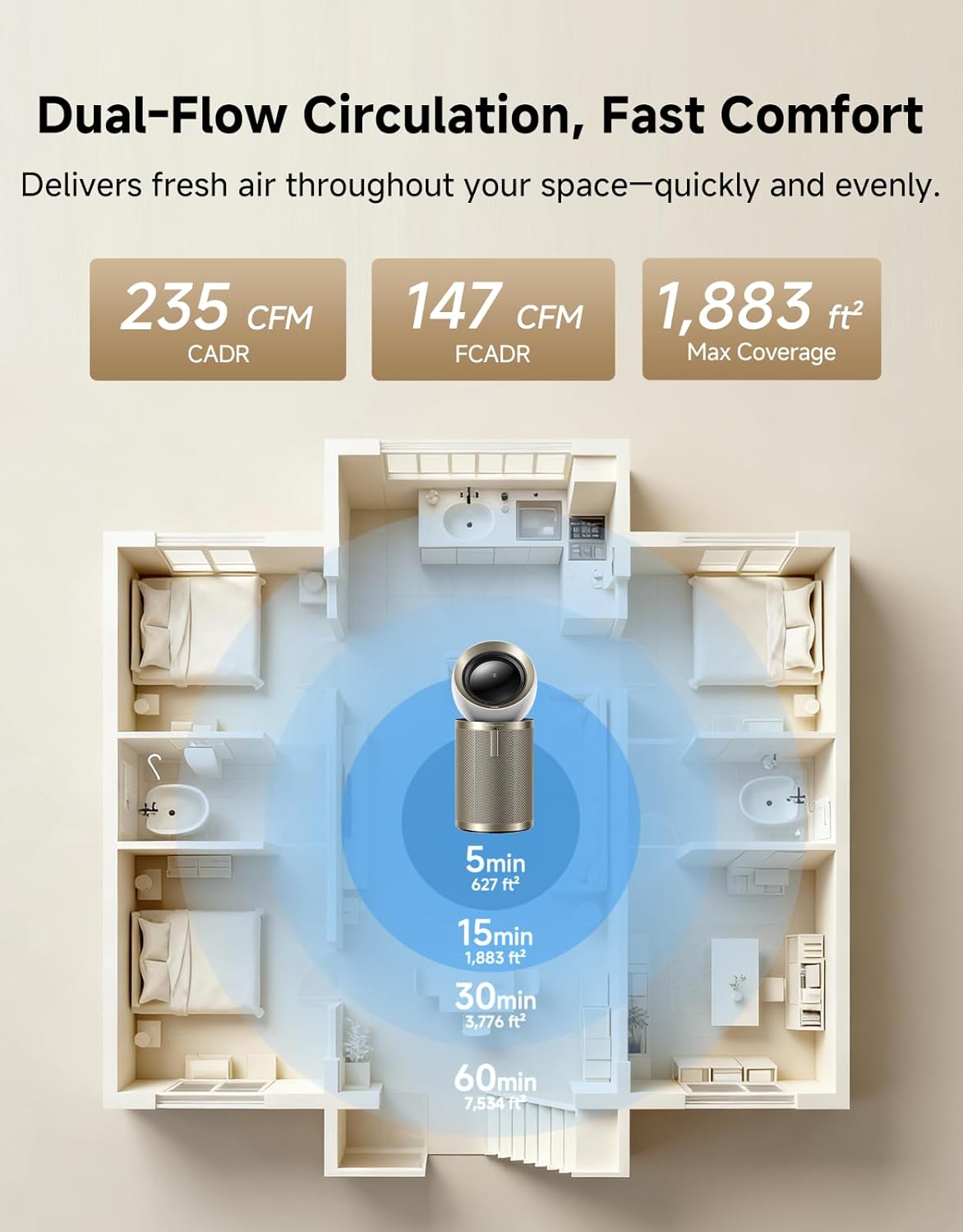 Dreame Smart Air Purifier PM10 for Home Large Room, Cleans 7,534 ft² in One Hour with 4 Filters, Dual-way Air Oulets, Al Tracking, Air Quality Monitor with 7 Sensors, 2-in-1 Purifier & Fan, Gold