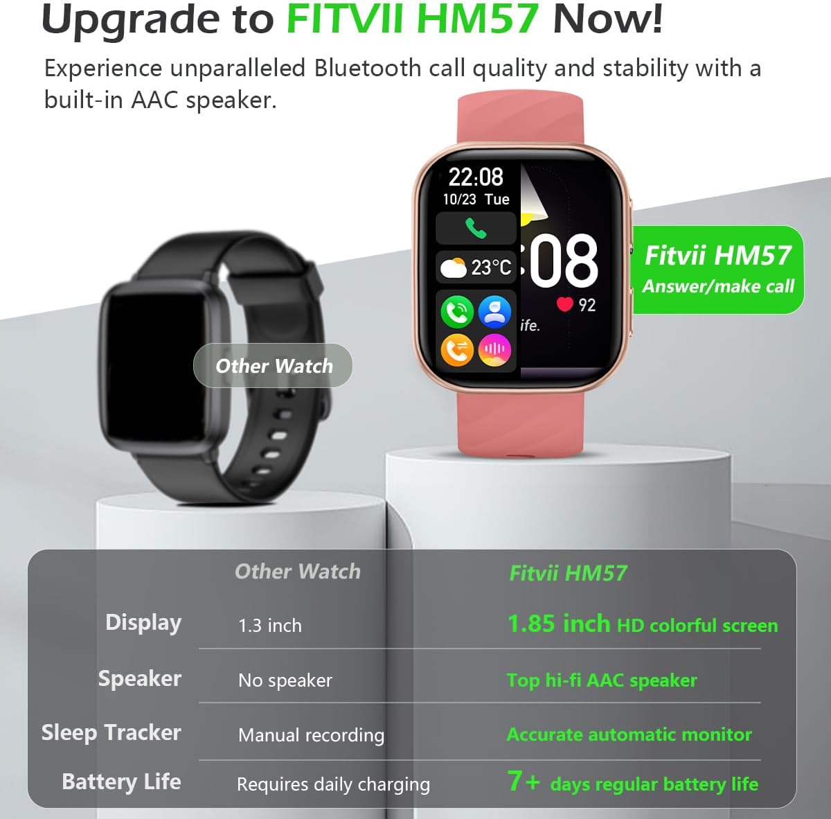FITVII Health & Fitness Tracker (Answer/Make Calls), Smart Watch with 24/7 Heart Rate and Blood Pressure, Sleep Tracking, Blood Oxygen Monitor, 120+ Sport Modes Activity Tracker for Women Men