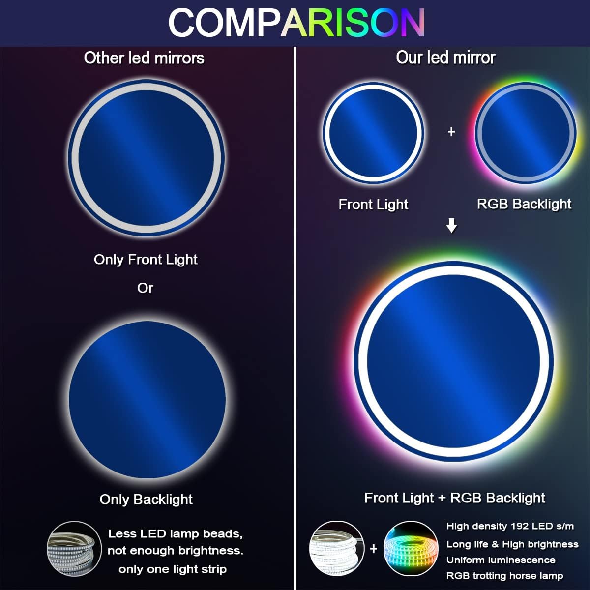 THEKLA 24 Inch Round Led Bathroom Mirror with Lights 3Color Front Light + RGB Rainbow Color Changing Backlit Round Lighted Vanity Mirror for Bathroom Wall Dimmable AntiFog Smart Light up Circle Mirror