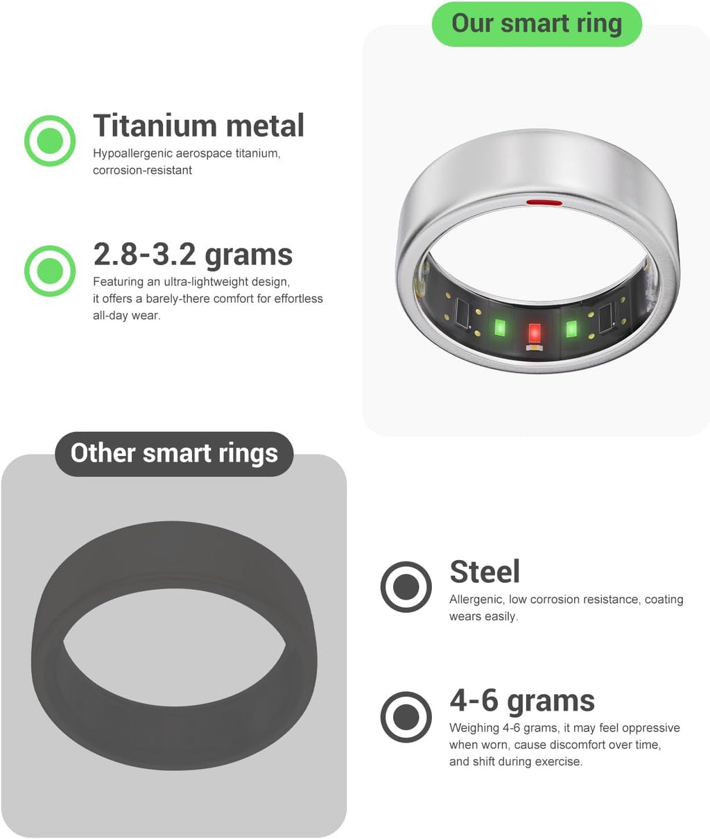 Ring OnePlus - Ultra-Thin Titanium Smart Ring - 7 Days Battery Life - Fitness/SPO₂/Stress/HR/Sleep Skin Temperature Tracker - No App Fee - iOS&Android Compatible (Silver,Size 12)