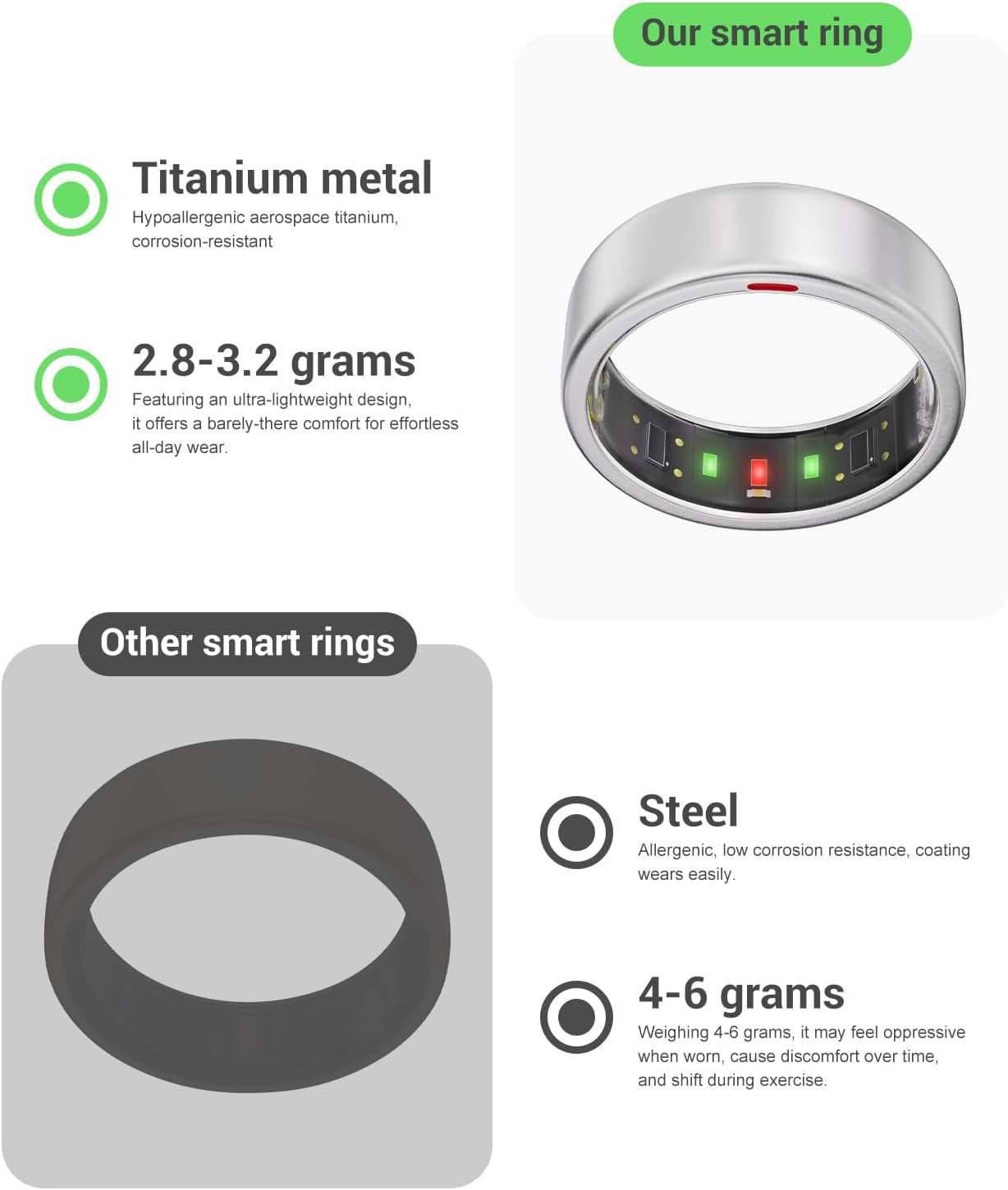 Ring OnePlus - Ultra-Thin Titanium Smart Ring - 7 Days Battery Life - Fitness/SPO₂/Stress/HR/Sleep Skin Temperature Tracker - No App Fee - iOS&Android Compatible (Silver,Size 12)