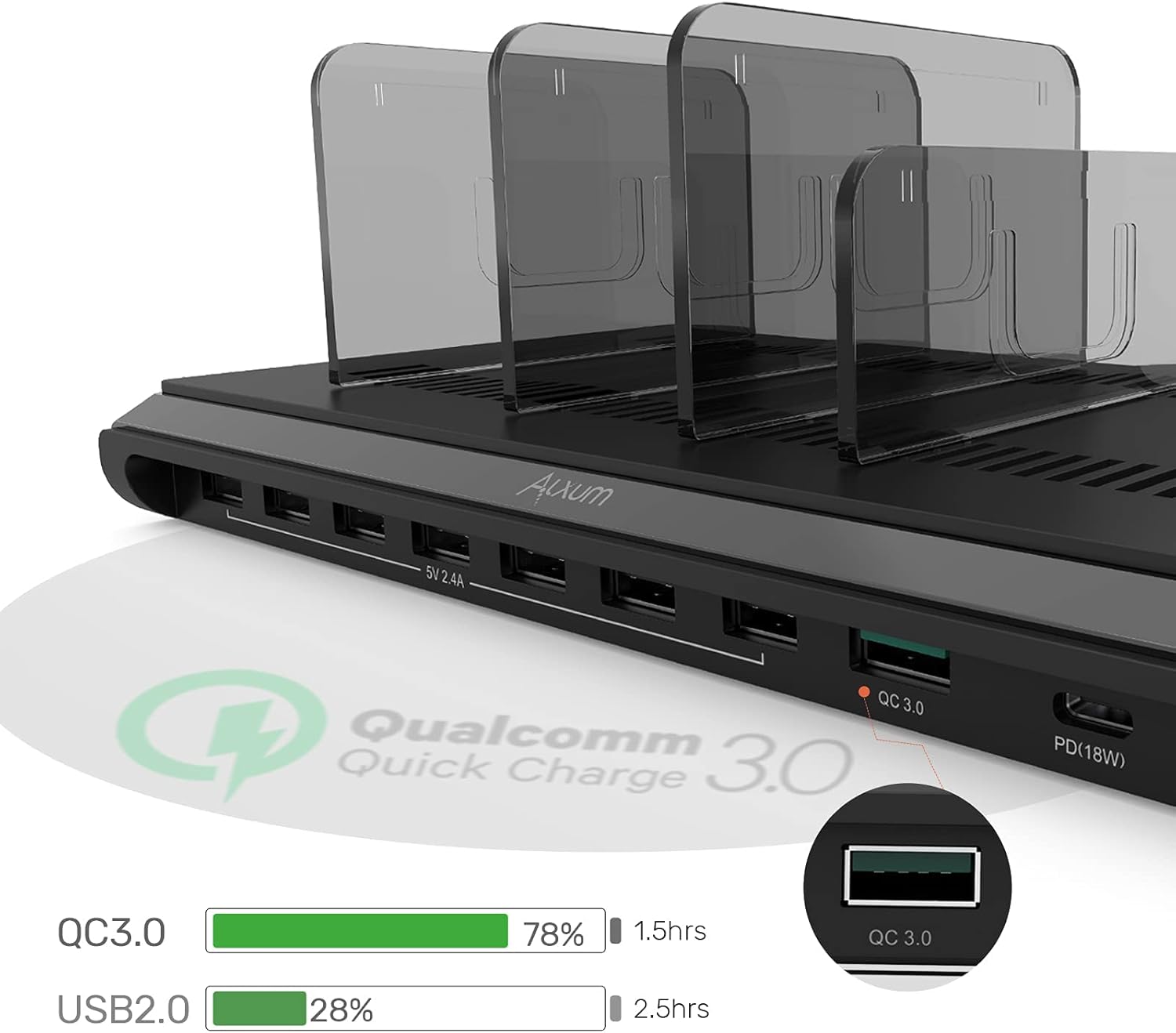 Alxum 120w 10 Port Charging Cradle with 6 USB-A Chargers 2 Qc3.0 2 PD 18W Fast Charging with Watch Stand Suitable for A Wide Range of Devices with Overvoltage, Overcurrent, and Overcharge Protection