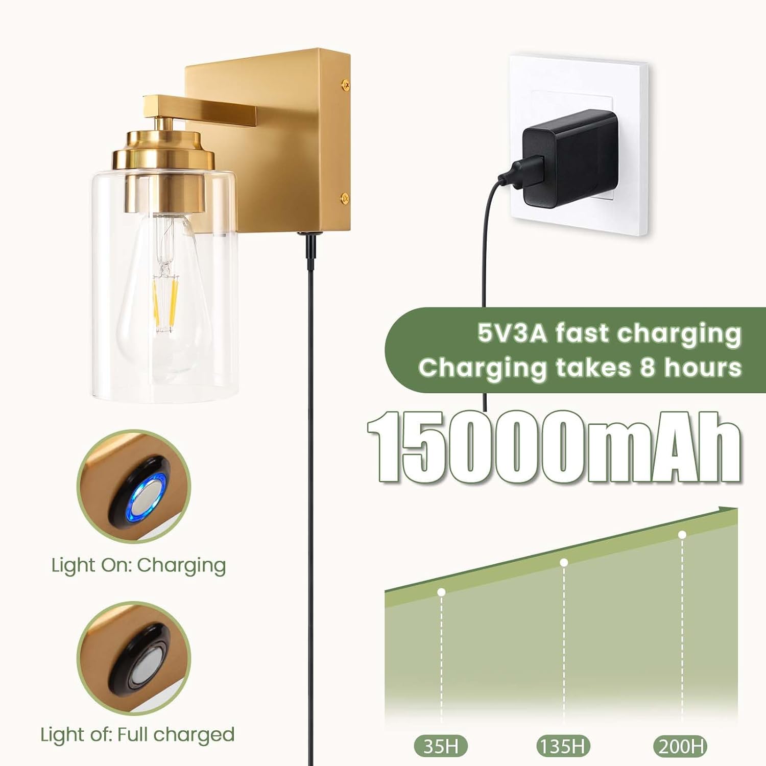 Wall Sconces,Rechargeable Wall Lights Set of 2 Dimmable Battery Operated,15000mAh Endurance 200 Hours Fast Charging,Wireless Sconces for Bedroom Living Room Bathroom Hallway Farmhouse