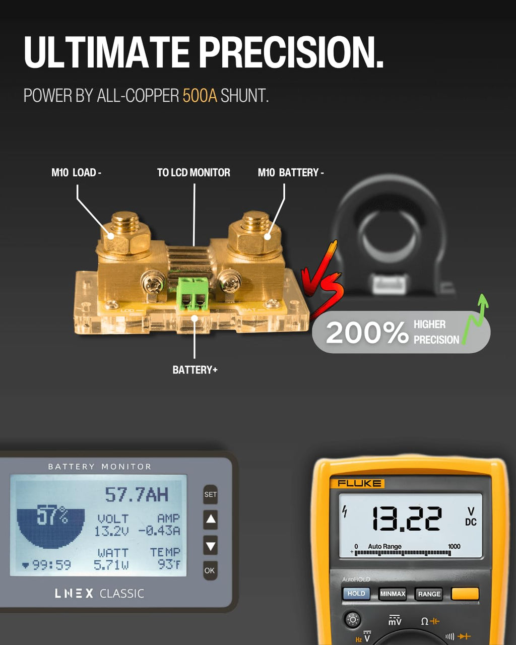 500A Battery Monitor with Shunt, 3" Color Screen RV Monitor with Programmable Alarm for 8-120V Lifepo4, Lithium, Gel, Flooded Battery