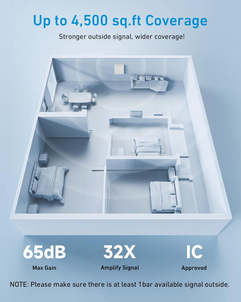 Cell Phone Signal Booster for Verizon and AT&T | Up to 4,500 Sq Ft | Boost 4G LTE 5G Signal on Band 12/13/17 | 65dB Dual Band Cellular Repeater with High Gain Antennas | FCC Approved