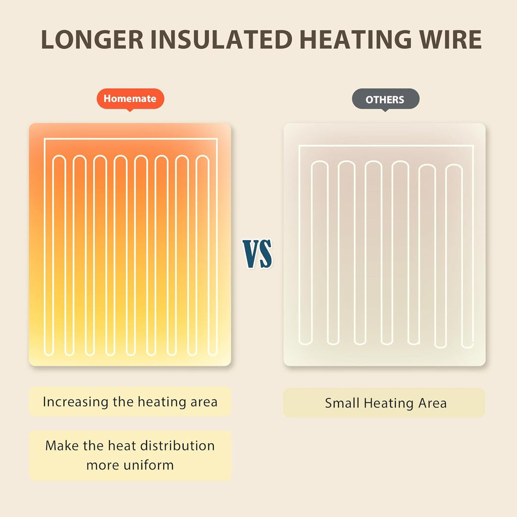 Homemate Heated Blanket Electric Throw - 50"x60" Heating Blanket Throw 1/2/4/6/8 Hours Auto-Off 10 Heat Level Over-Heat Protection Flannel Sherpa ETL Certification