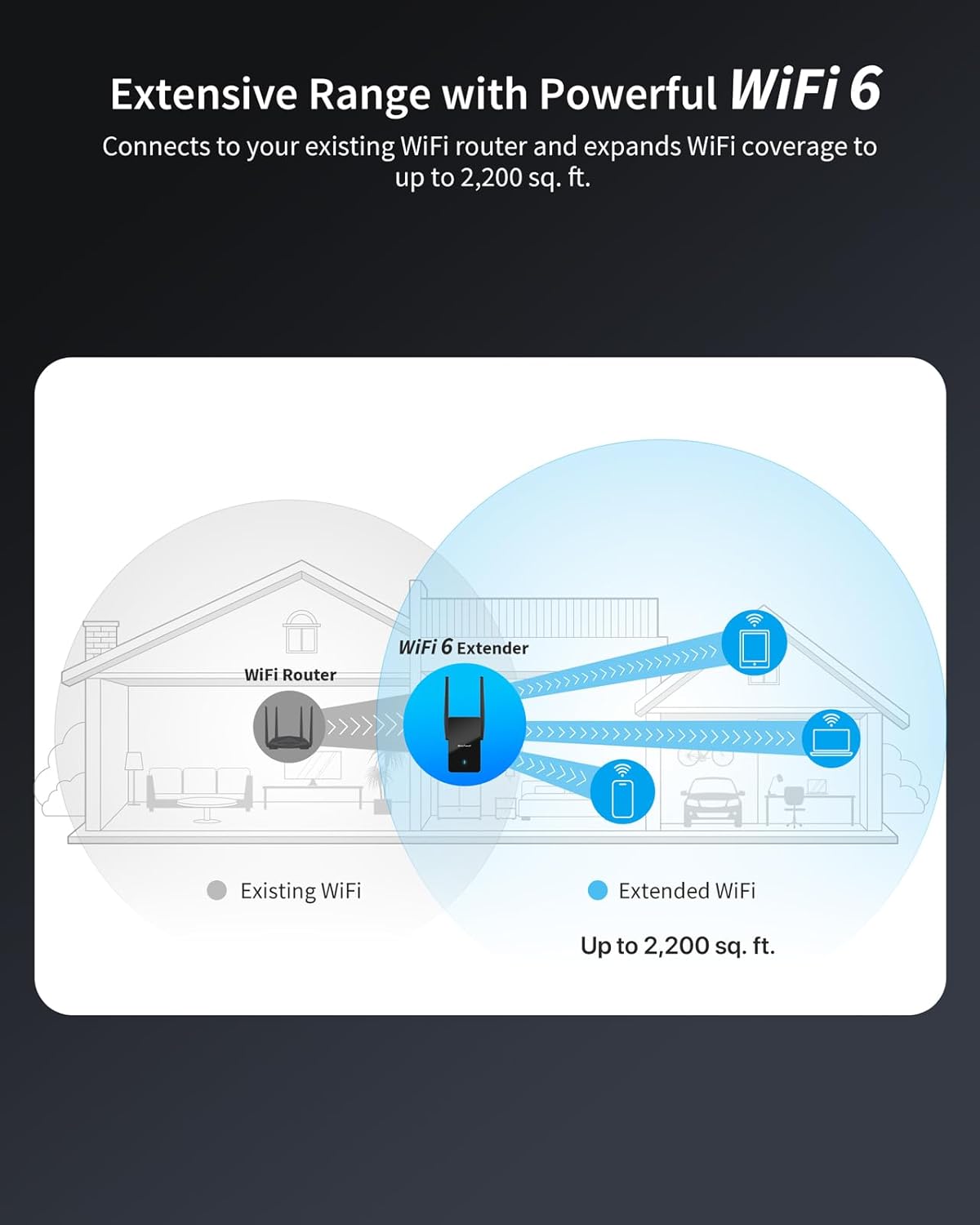 BrosTrend AX3000 WiFi 6 Range Extender Booster with Gigabit Port, WiFi Booster Repeater, Dual Band Repetidor WiFi 6, WiFi 6 Extender Signal Booster for Home Up to 2200 sq.ft. & 45 Devices, Easy Setup
