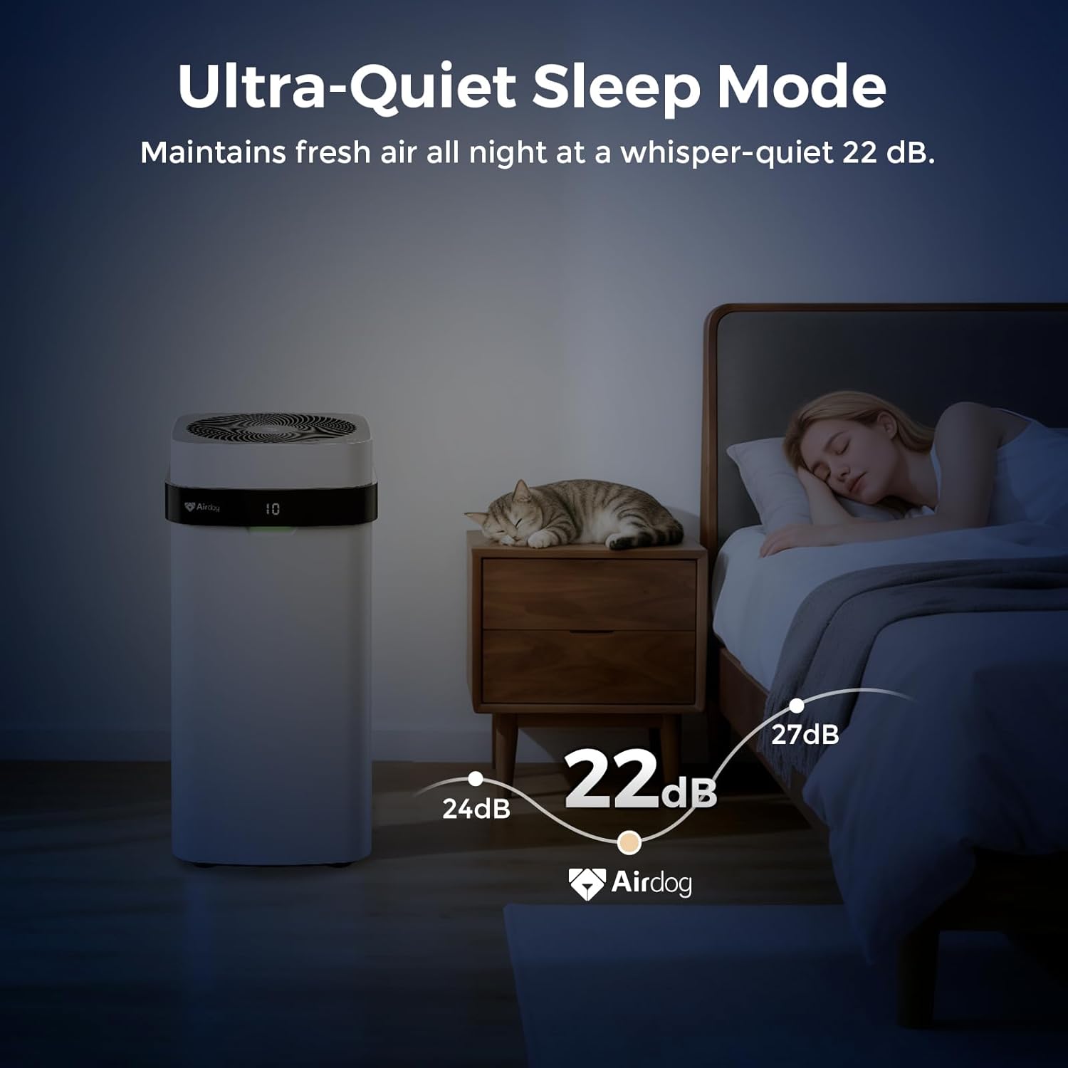 Airdog X5 Air Purifier for Home Large Room with Washable filter, TPA Technology Covers up to 1614 Ft²,Remove Pet Hair, Allergies, Dust, Smoke, Odor, Whisper Quiet with Air Quality Monitor