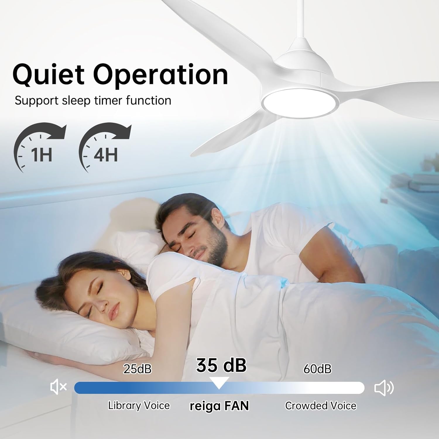 reiga 52 inch White Modern Ceiling Fans with Lights Remote Control, Quiet Reversible DC Motor, 3 Blade High Flow for Living Room Bedroom Farmhouse