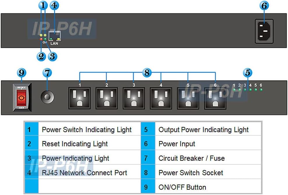 Professional 6-Port Remote Power Switch - Web Control