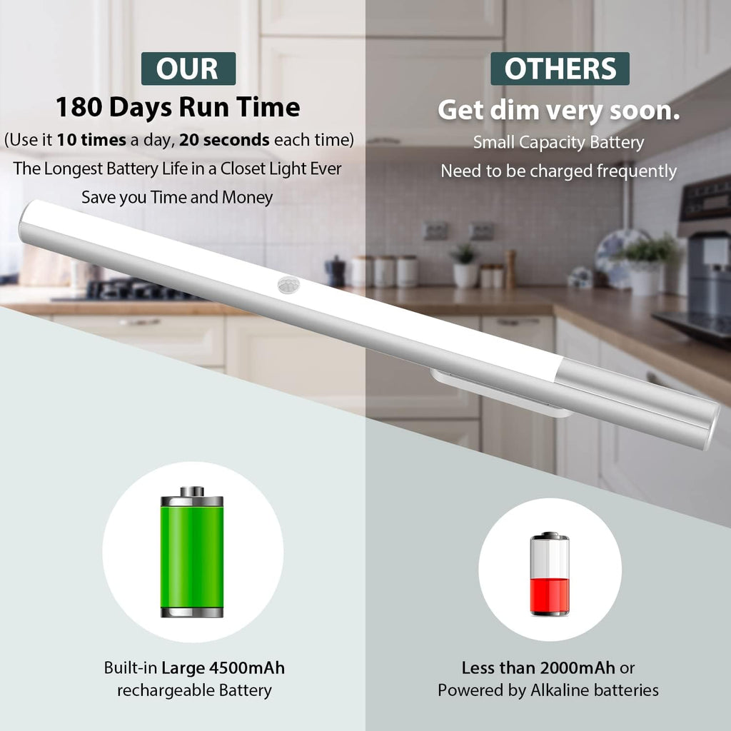 Under Cabinet Lights Motion Sensor Light Indoor, Battery Powered LED Lights, 4500mAh USB C Rechargeable Under Cabinet Lighting Wireless, 6000K Cool White, 180 Days Battery Time (2 Pack)