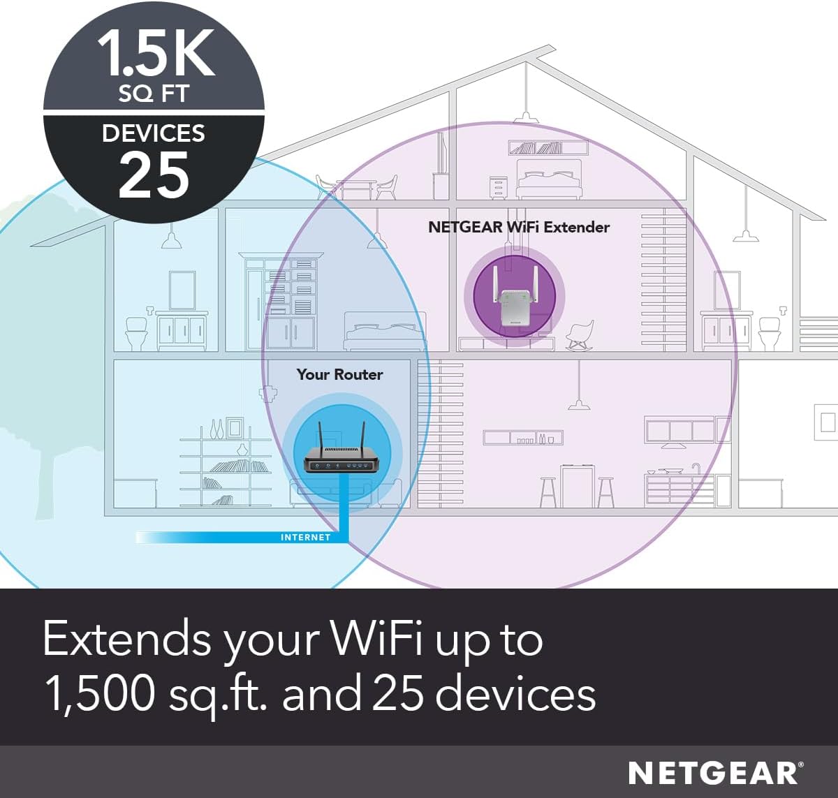 NETGEAR WiFi Range Extender (EX6120) - Add up to 1,500 sq. ft., 25 Devices - AC1200 Dual Band Wireless Signal Booster & Repeater (Up to 1.2 Gbps Speed), Compact Wall Plug Design – Free Expert Help