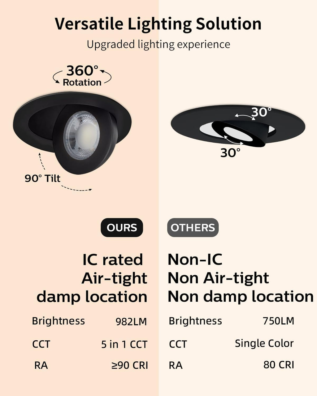 Adetu 4 inch 5CCT Gimbal Black Led Recessed Lights, 360°+90° Adjustable Directional Recessed Lighting, 2700K-5000K Dimmable Retrofit Eyeball Can Lights with Jbox, ETL&Energy Star (Black,12 Pack)