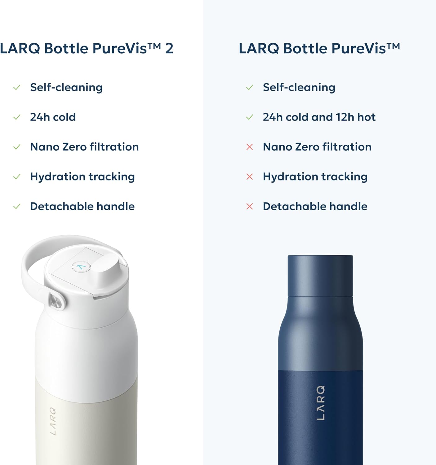 LARQ Bottle PureVis 2 - UV Water Purifier with Self-Cleaning, App Hydration Tracking, Filter Straw, Detachable Handle, Double-Wall Insulated