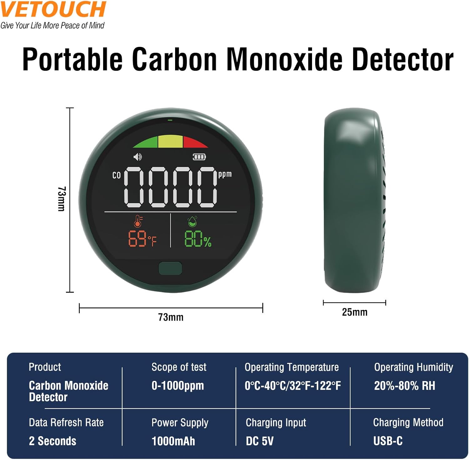 Portable Carbon Monoxide Detector with Digital Display, ±5ppm High Accuracy, 5-Year Sensor Life, Type-C Charging, 150+ Hours Battery Rechargeable CO Monitor for Home, RV & Travel